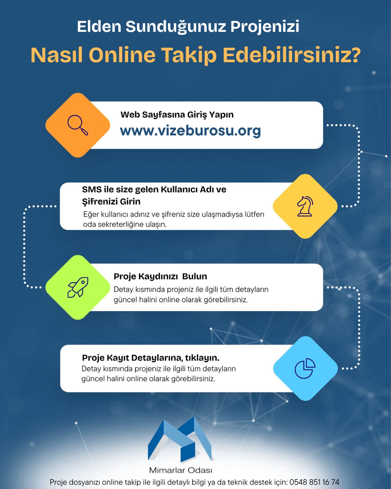 ELDEN SUNDUĞUNUZ PROJENİZİ ÇEVRİMİÇİ TAKİP ETMEK İÇİN ADIMLAR